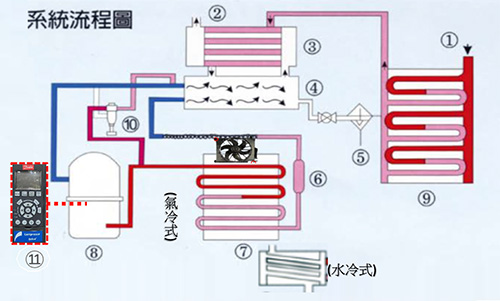 proimages/product/20240912/variable-frequency-air-compressor-dryer-03-.jpg