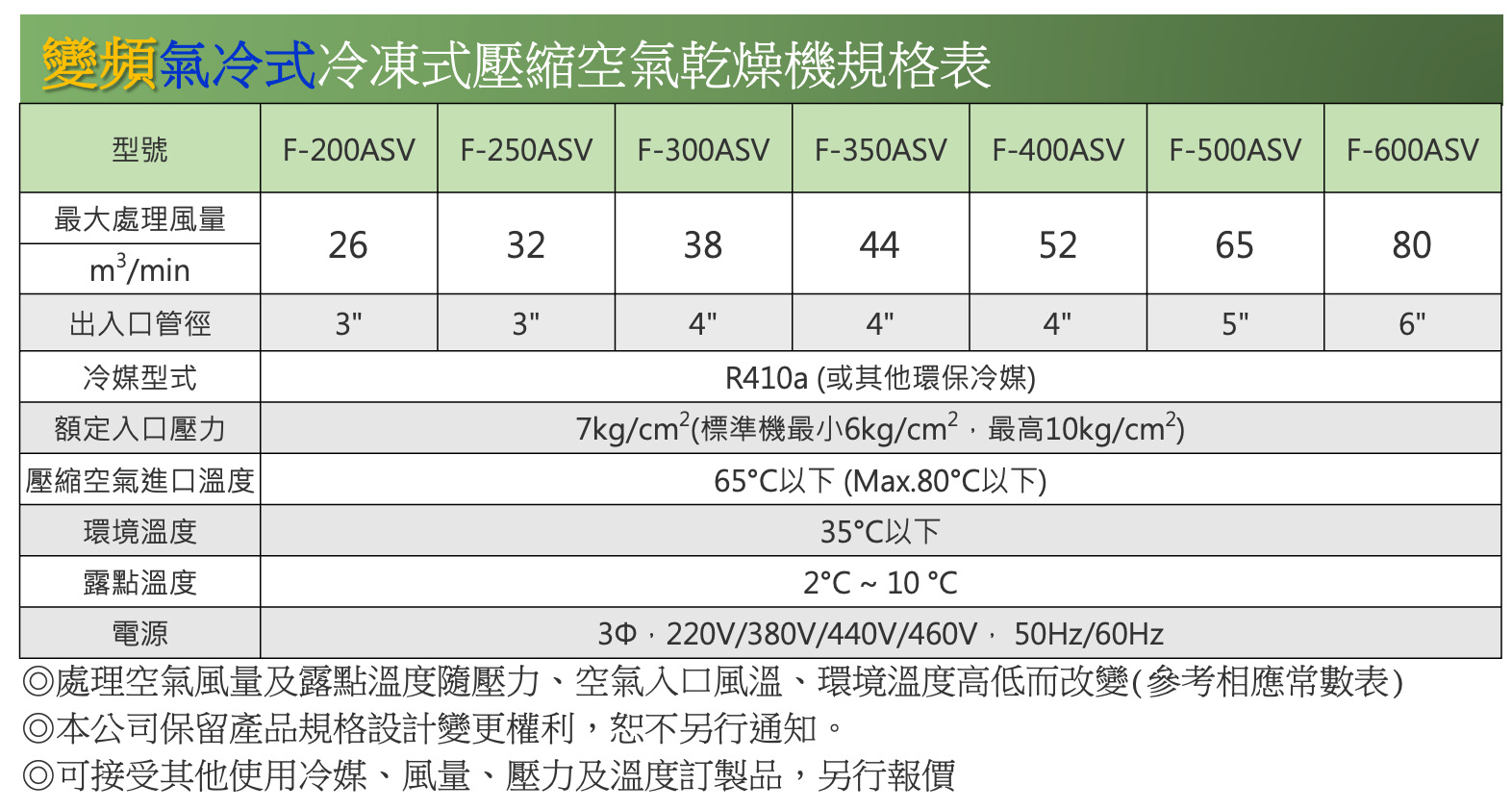 proimages/product/20240912/variable-frequency-air-compressor-dryer-04.jpg