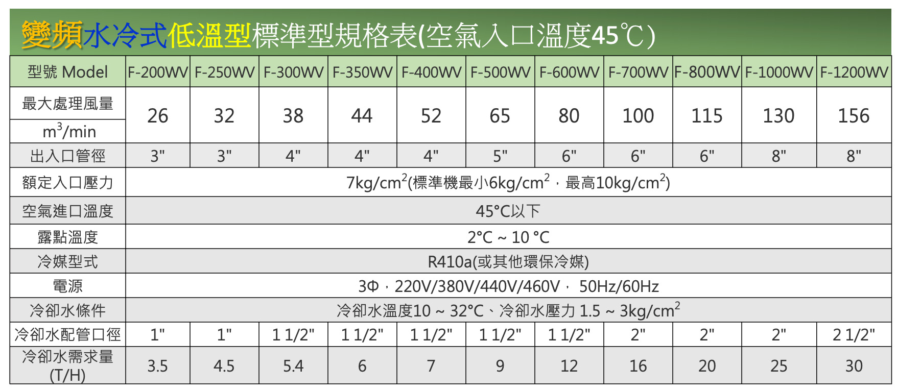 proimages/product/20240912/variable-frequency-air-compressor-dryer-07.jpg