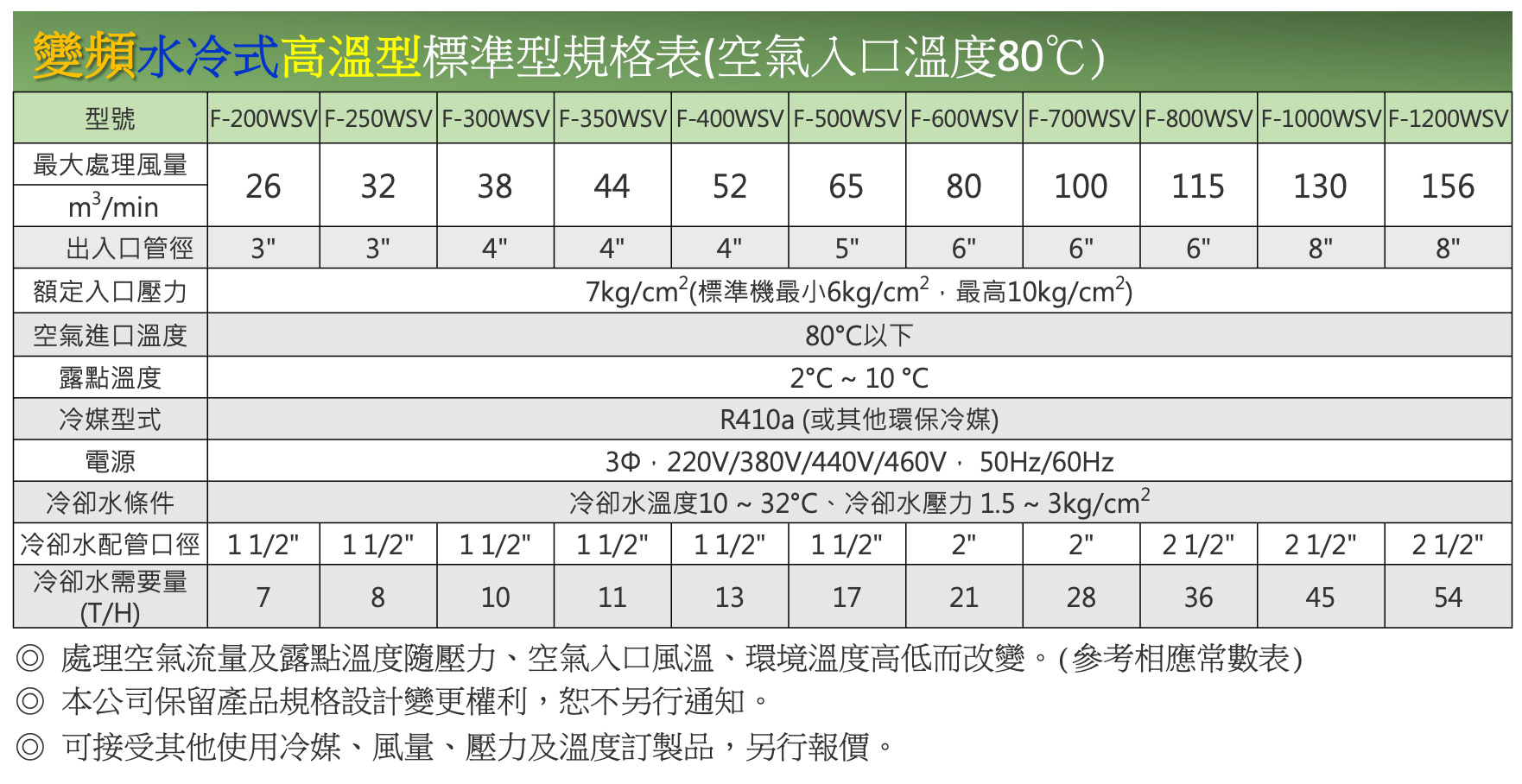 proimages/product/20240912/variable-frequency-air-compressor-dryer-08.jpg