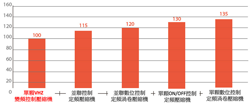 proimages/product/20240912/variable-frequency-air-compressor-dryer-11-2.jpg