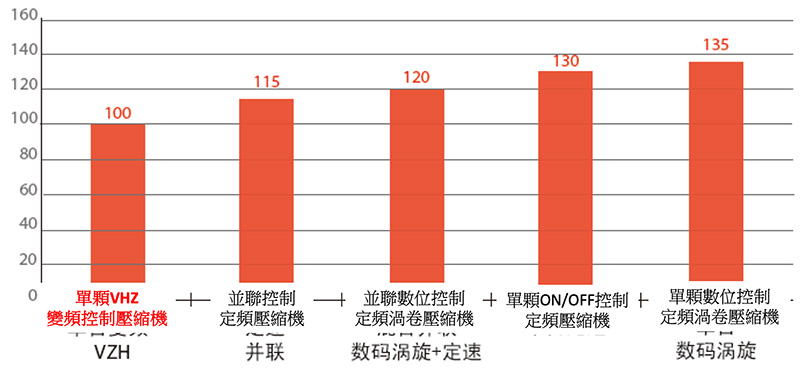 proimages/product/20240912/variable-frequency-air-compressor-dryer-11.jpg